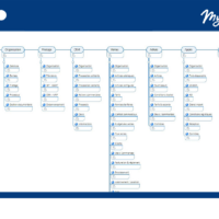 CXP Solution Map –  ERP distribution et négoce